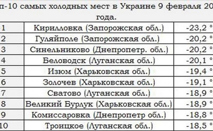 табло
