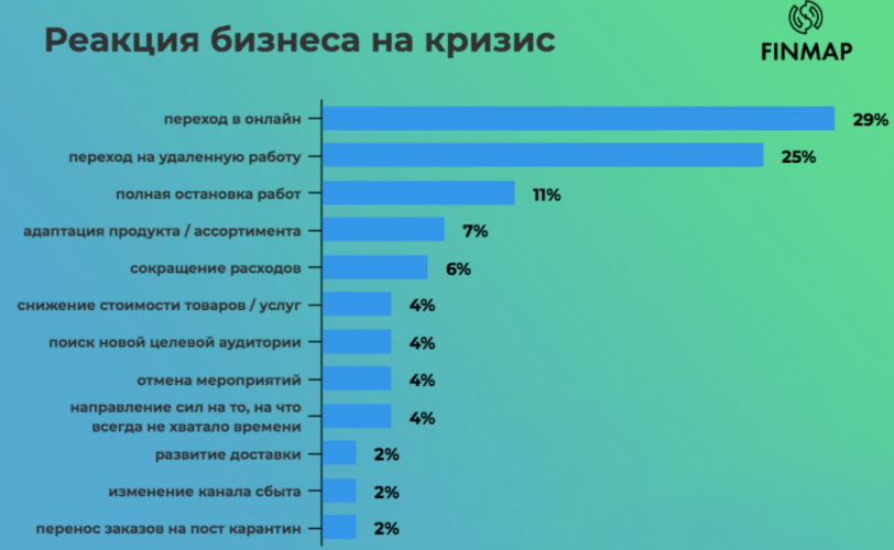 инфографика