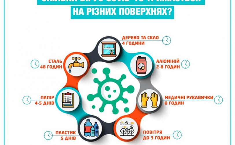 инфографика