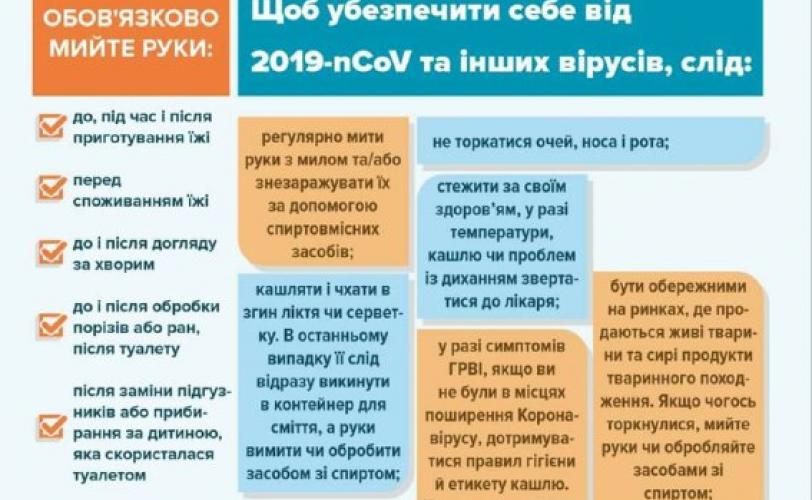 Коронавирус