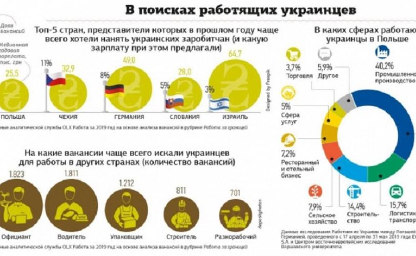 работа