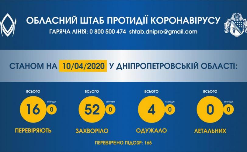коронавирус