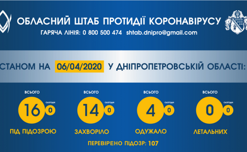 вирус