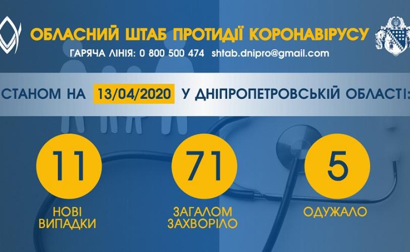 коронавирус