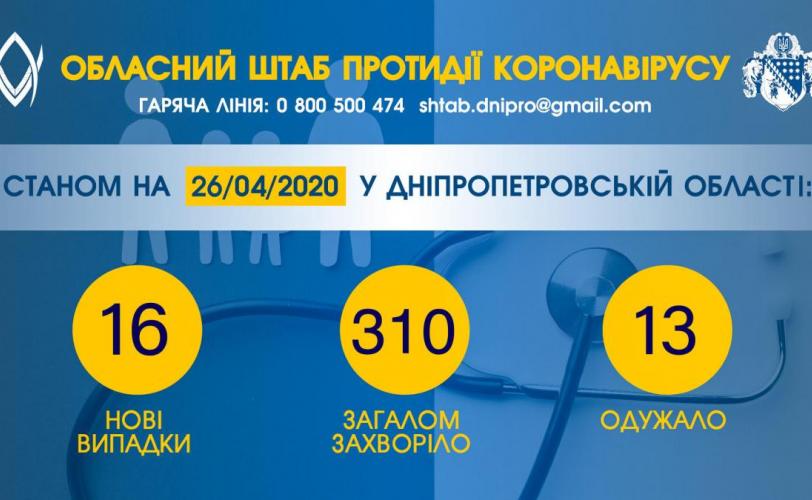 коронавирус