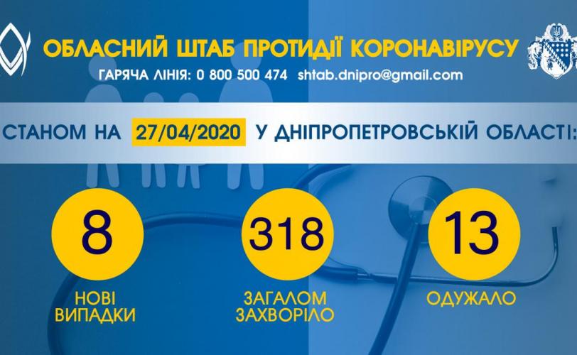 коронавирус