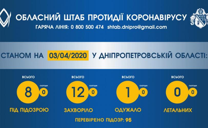 коронавирус