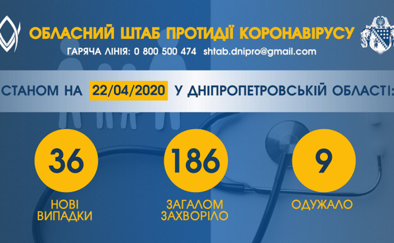 коронавирус