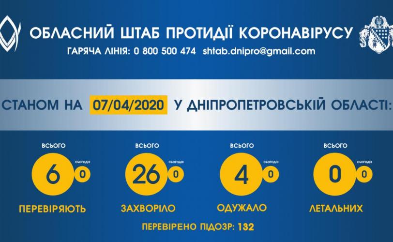 коронавирус