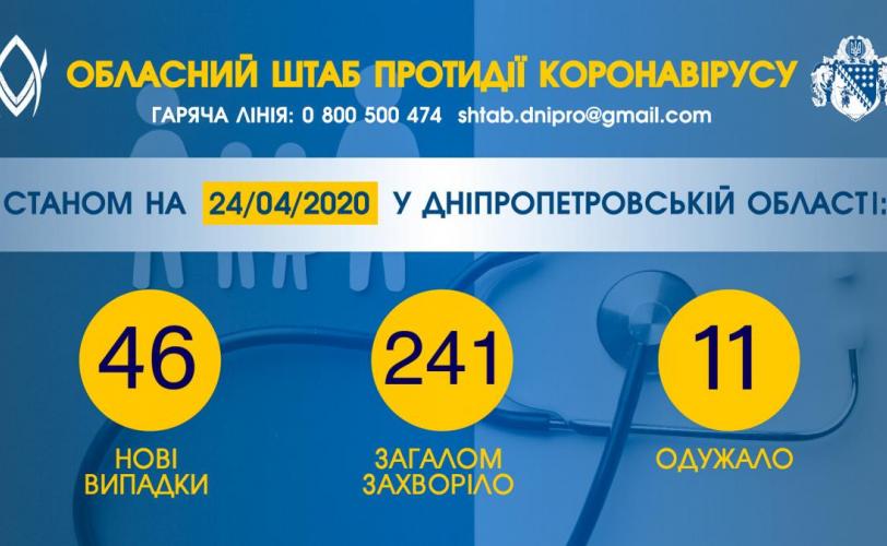коронавирус