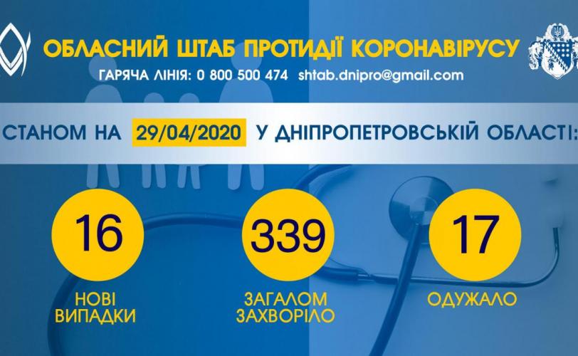 коронавирус