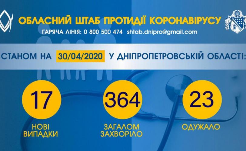 коронавирус