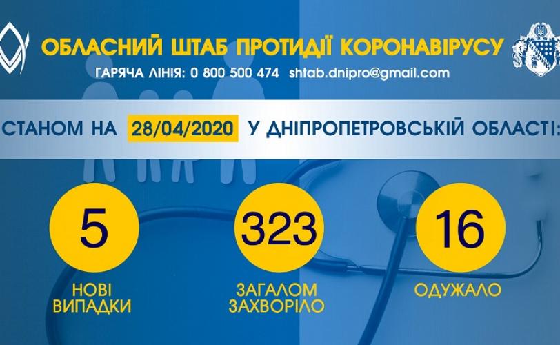 коронавирус