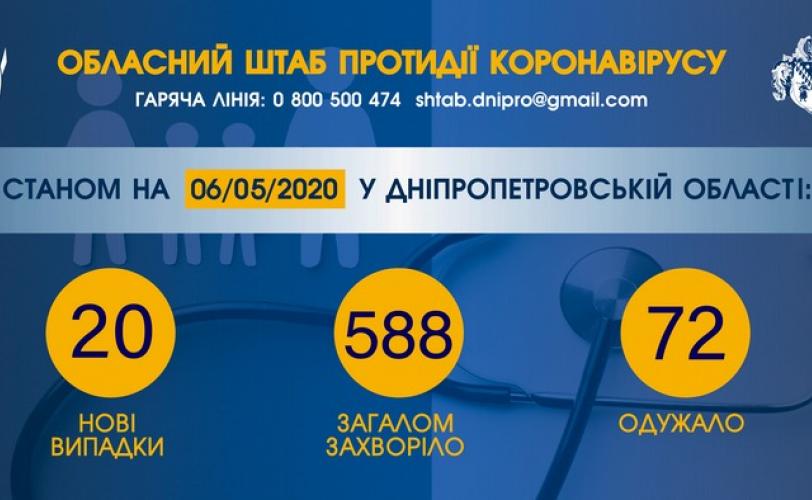 вирус