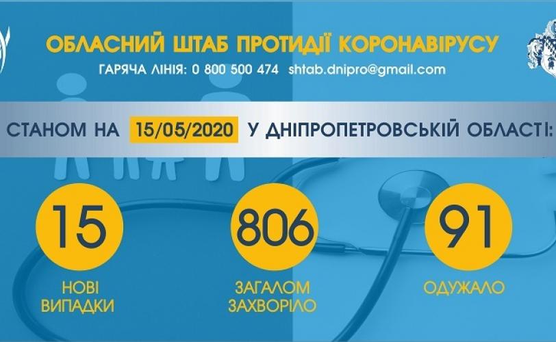 коронавирус