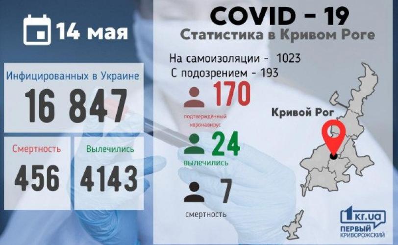 вирус