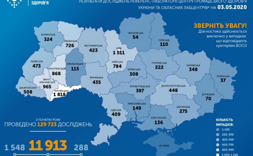 вирус