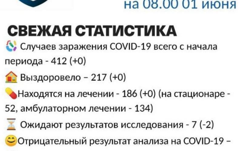 вирус