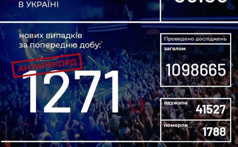 вирус