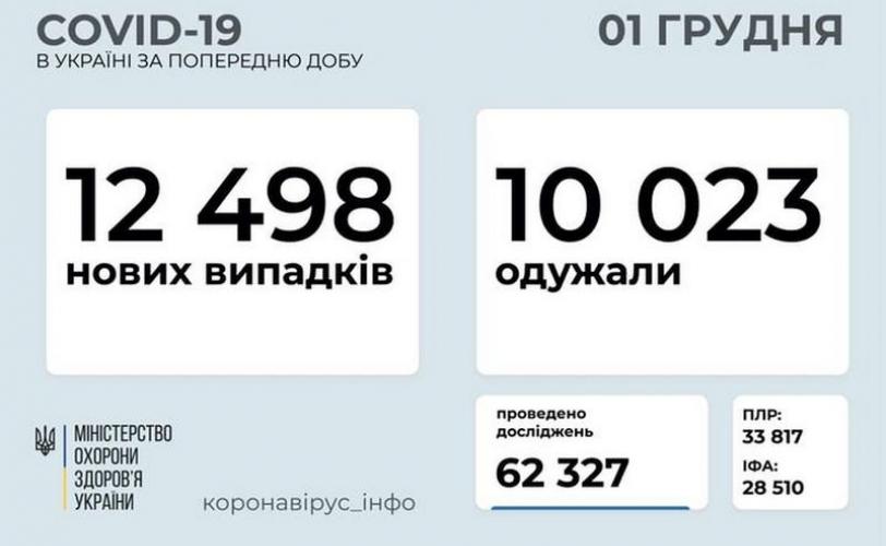 вирус