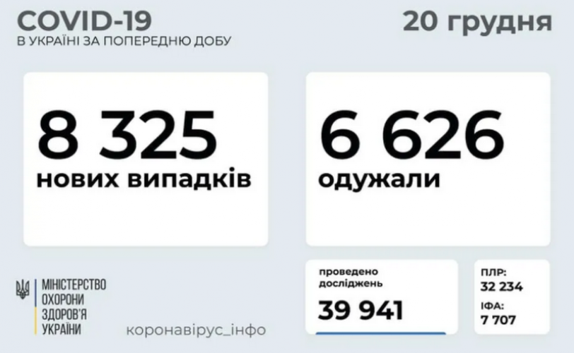 вирус