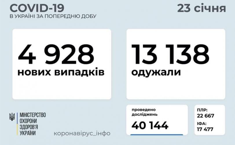 график