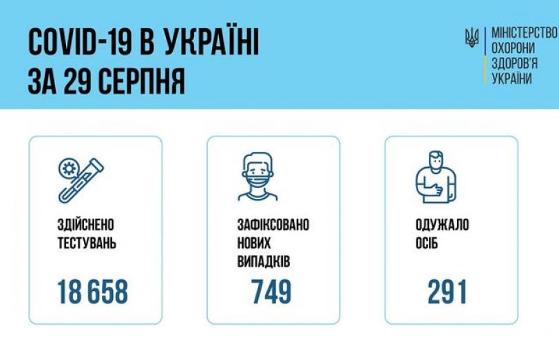 вирус