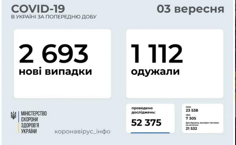 вирус