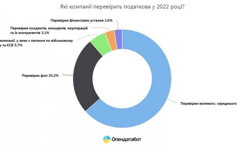 налоговики