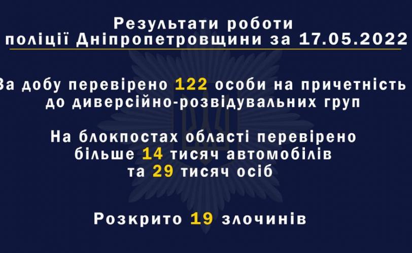полиция