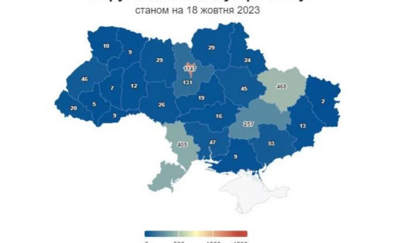 п