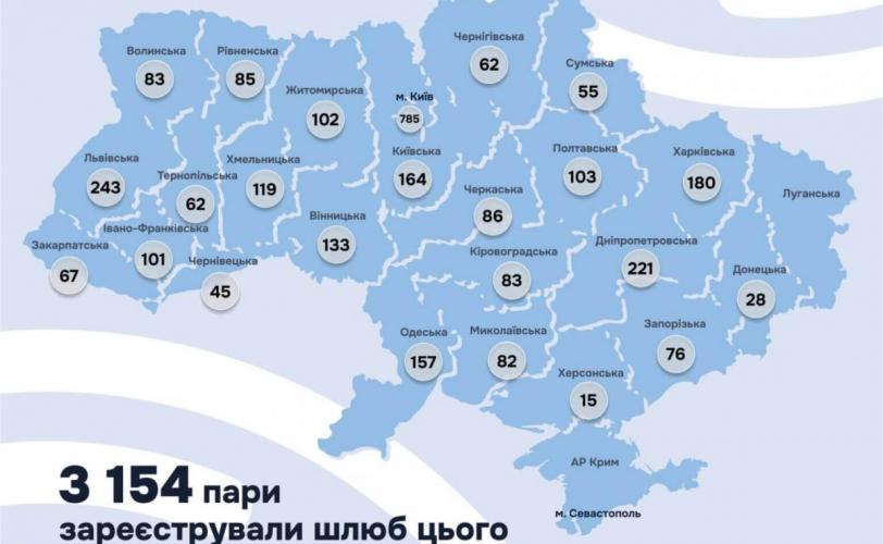 шлюб