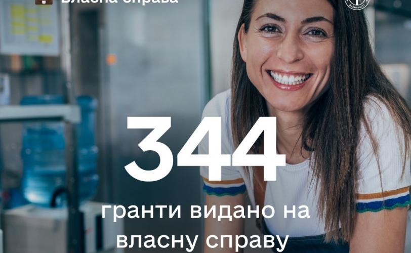 Власна справа