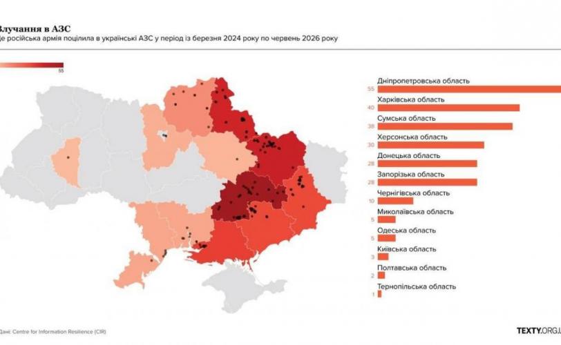 війна, обстріли