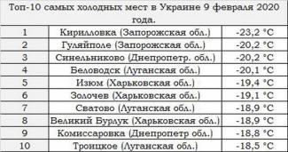 табло