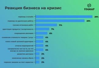 инфографика