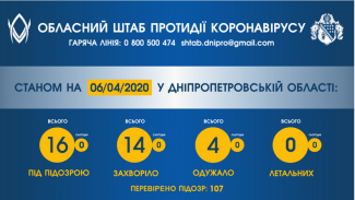 вирус