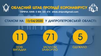 коронавирус