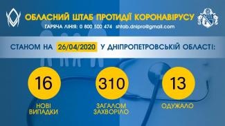 коронавирус