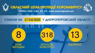 коронавирус