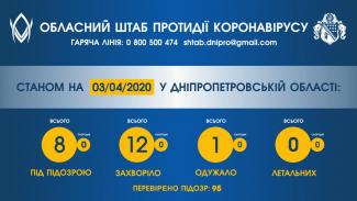 коронавирус