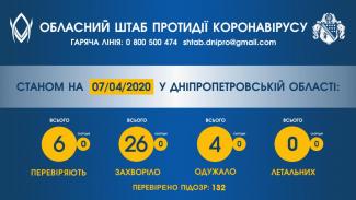 коронавирус