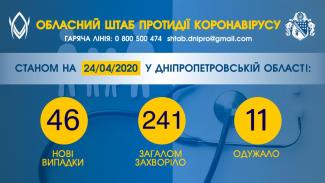 коронавирус