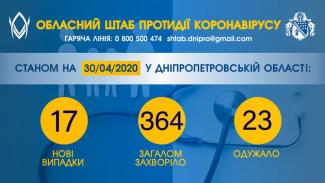 коронавирус