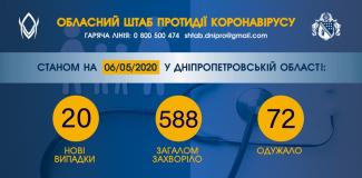 вирус