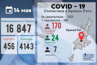 вирус