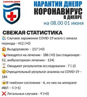 вирус