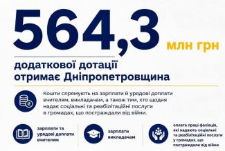 дотації 