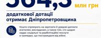 дотації 